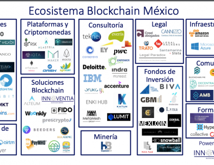 Ecosistema Blockchain en México